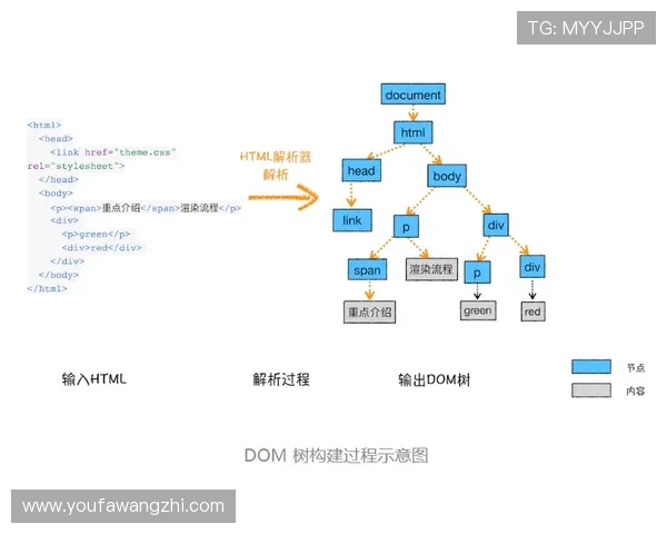 欧博代理怎么开号的详细步骤图解，帮助用户直观理解操作流程
