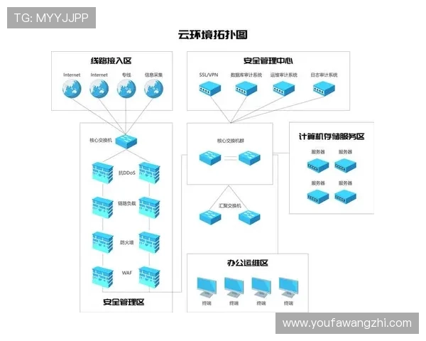 欧博管理网平台官网登录入口安全登录指南，保障用户信息安全与账户安全措施